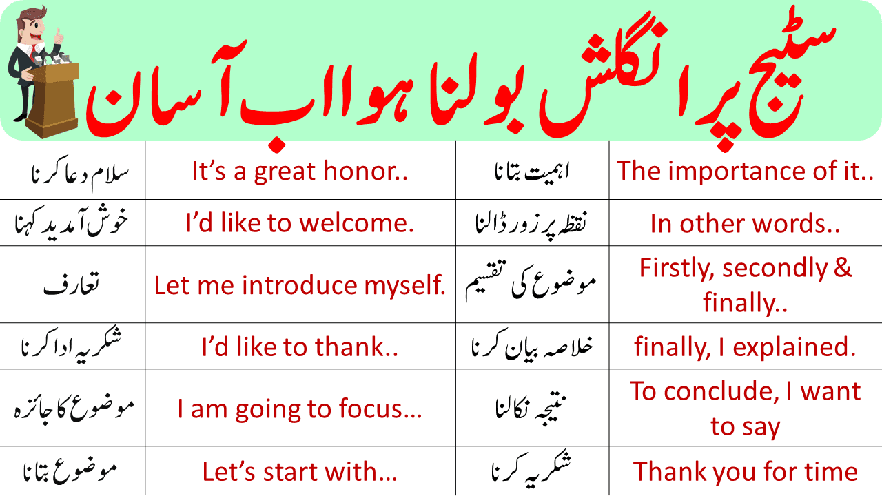 English Sentences for Speech and Presentation with Urdu Translation