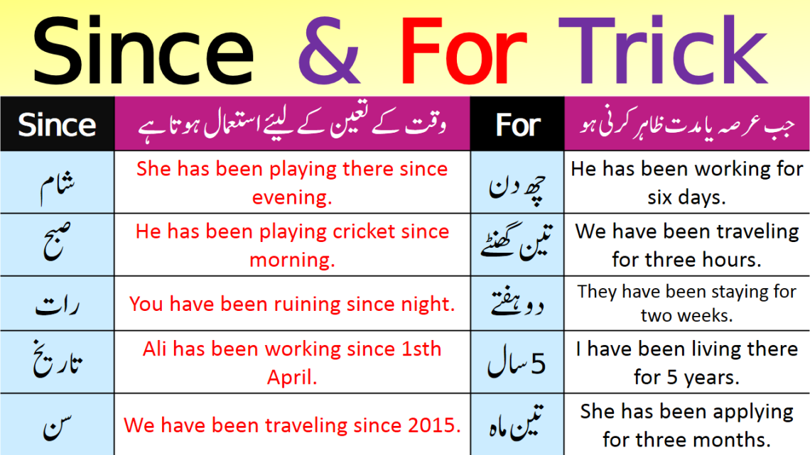 Use of Since and For in English with Examples in Urdu- PDF