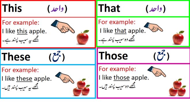 Use of This, That, These and Those in English with Examples in Urdu