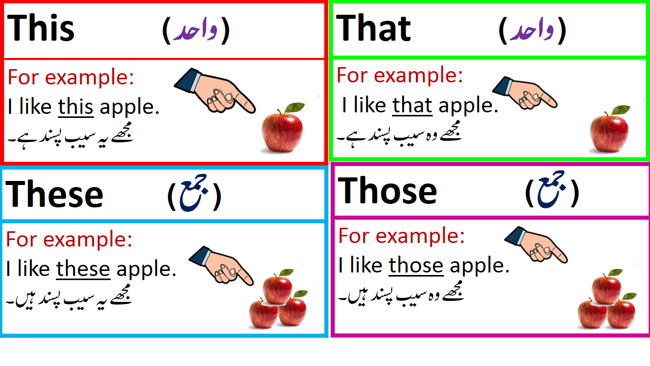 use-of-this-that-these-those-in-urdu-ilmrary