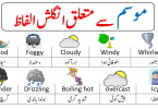 Weather Vocabulary in English with Urdu Meanings