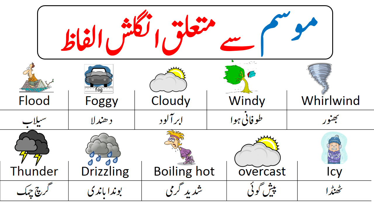 Weather Vocabulary in English with Urdu Meanings