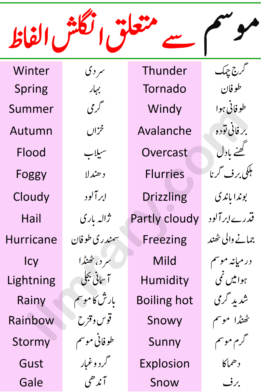 weather-vocabulary-in-english-with-urdu-meanings-ilmrary