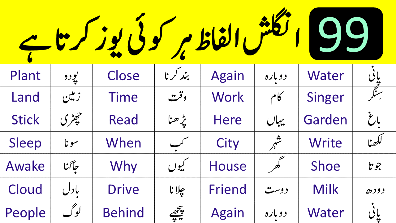 99 Basic English Vocabulary Words for Beginners with Urdu Meanings