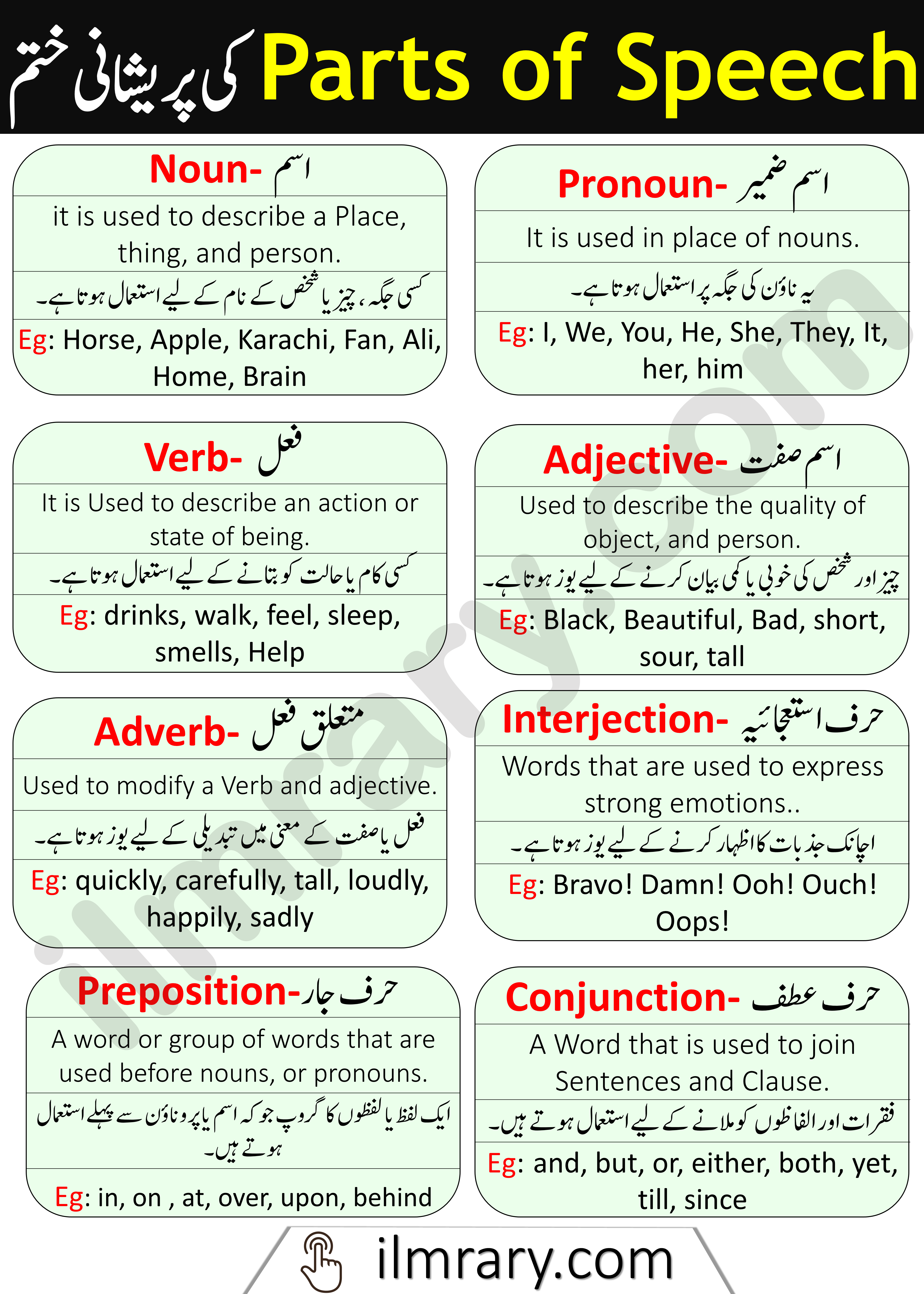 speech of meaning in urdu