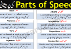 All Parts of Speech in English with Examples in Urdu