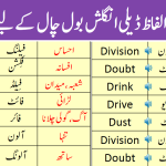 2000 Most Common English Words with Urdu Meaning