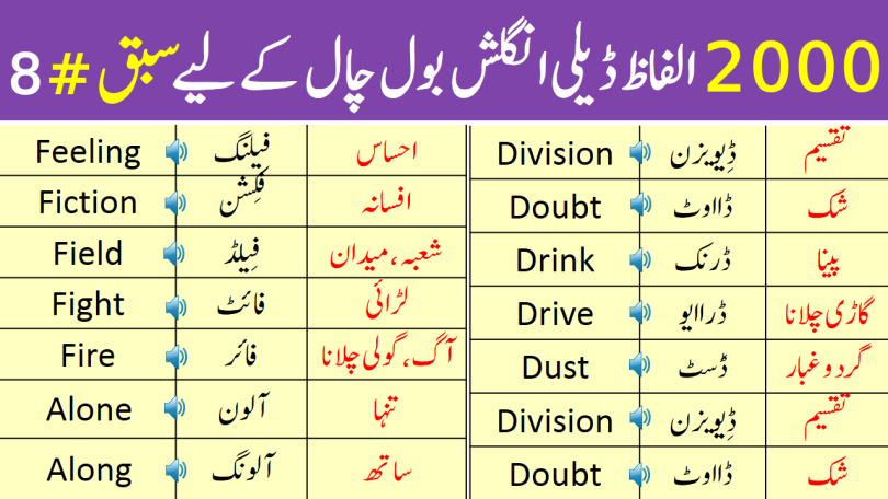 2000 Most Common English Words with Urdu Meaning