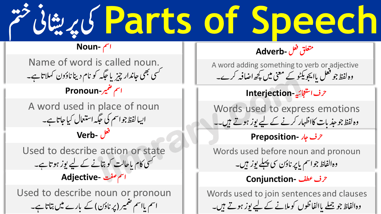 Parts Of Speech In Urdu Grammar With Examples