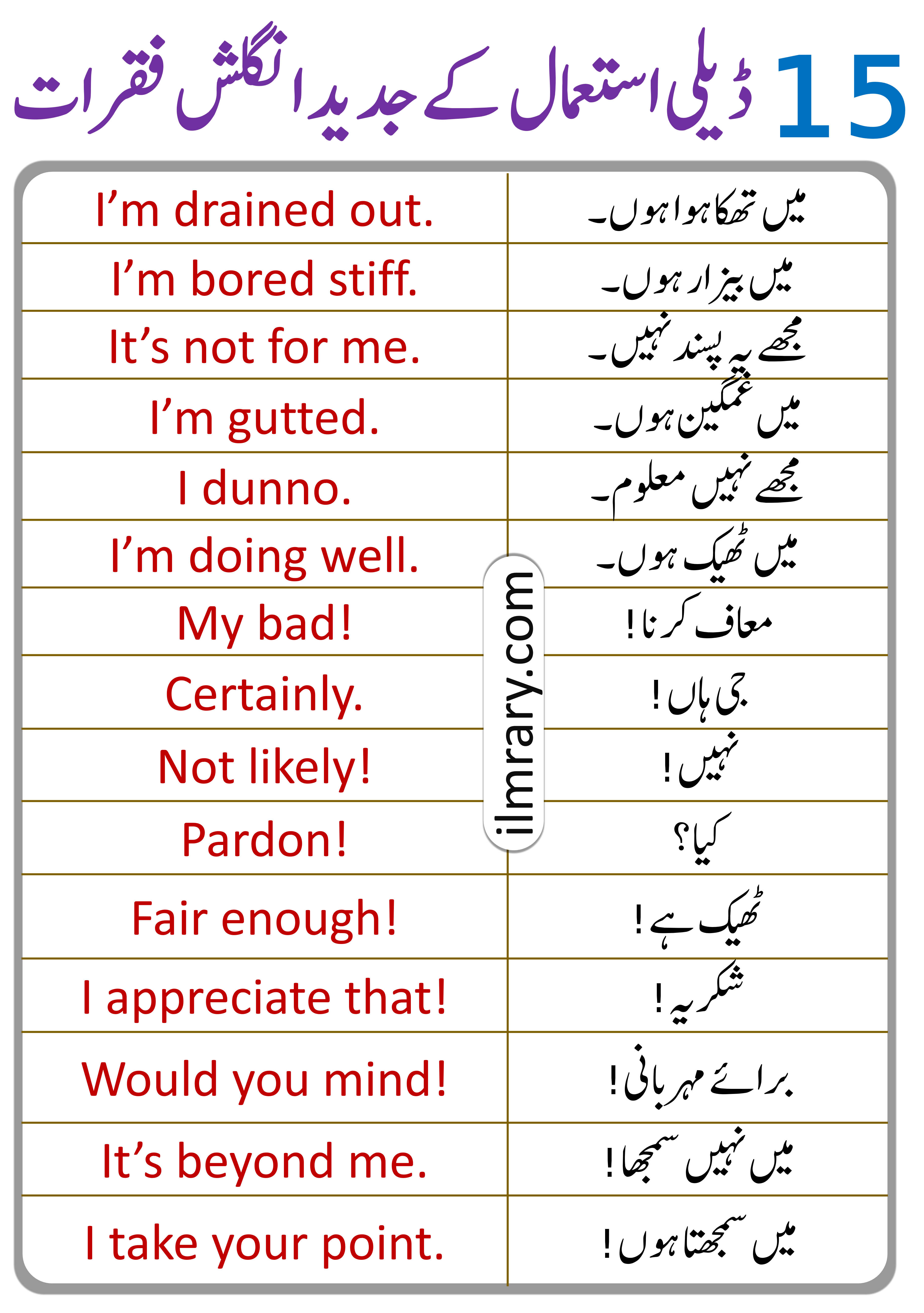 Advanced Daily English Sentences With Urdu Translation Ilmrary