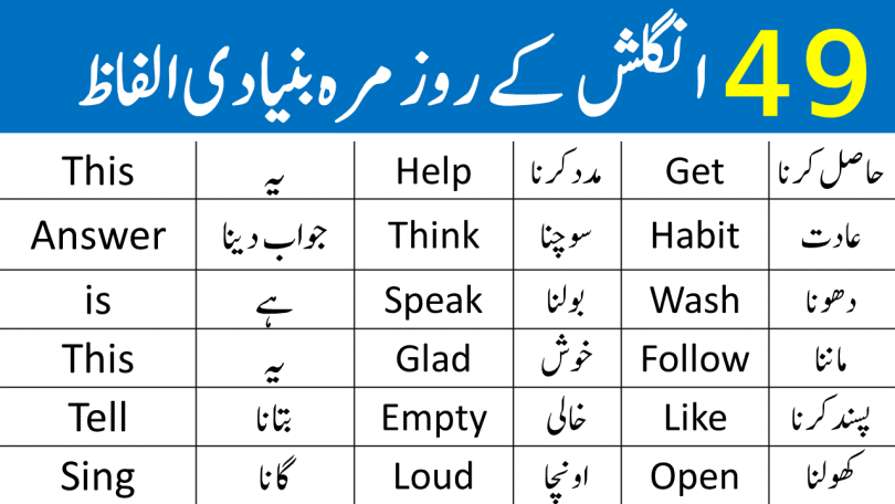 49 Basic English Vocabulary Words for Beginners with Urdu Meanings