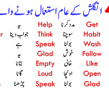 49 Basic English Words for Beginners with Urdu Meanings