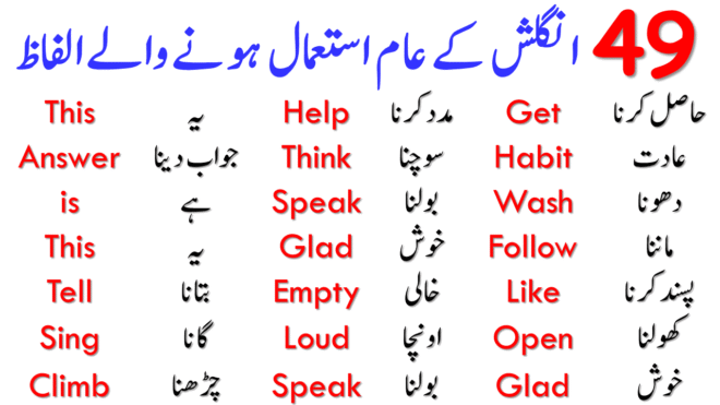 49 Basic English Words for Beginners with Urdu Meanings