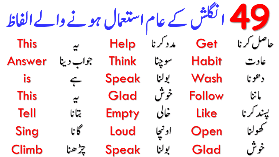 49 Basic English Words for Beginners with Urdu Meanings
