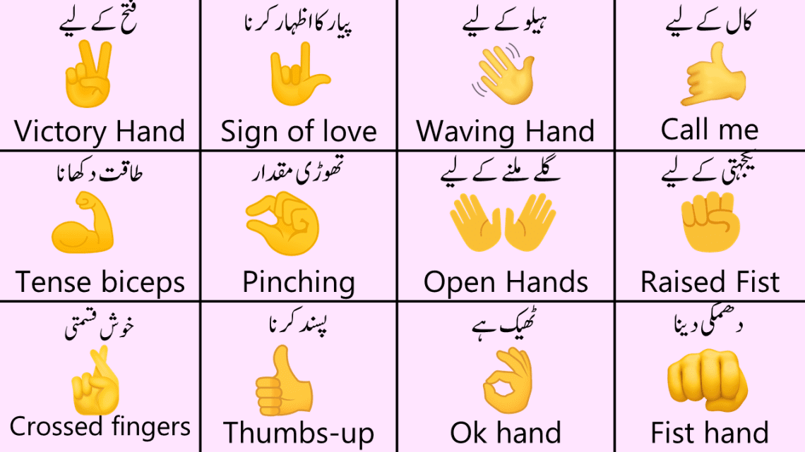 Hand Gestures Vocabulary Words in Urdu with PDF