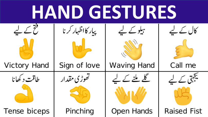 Hand Gestures Vocabulary Meaning in Urdu with PDF