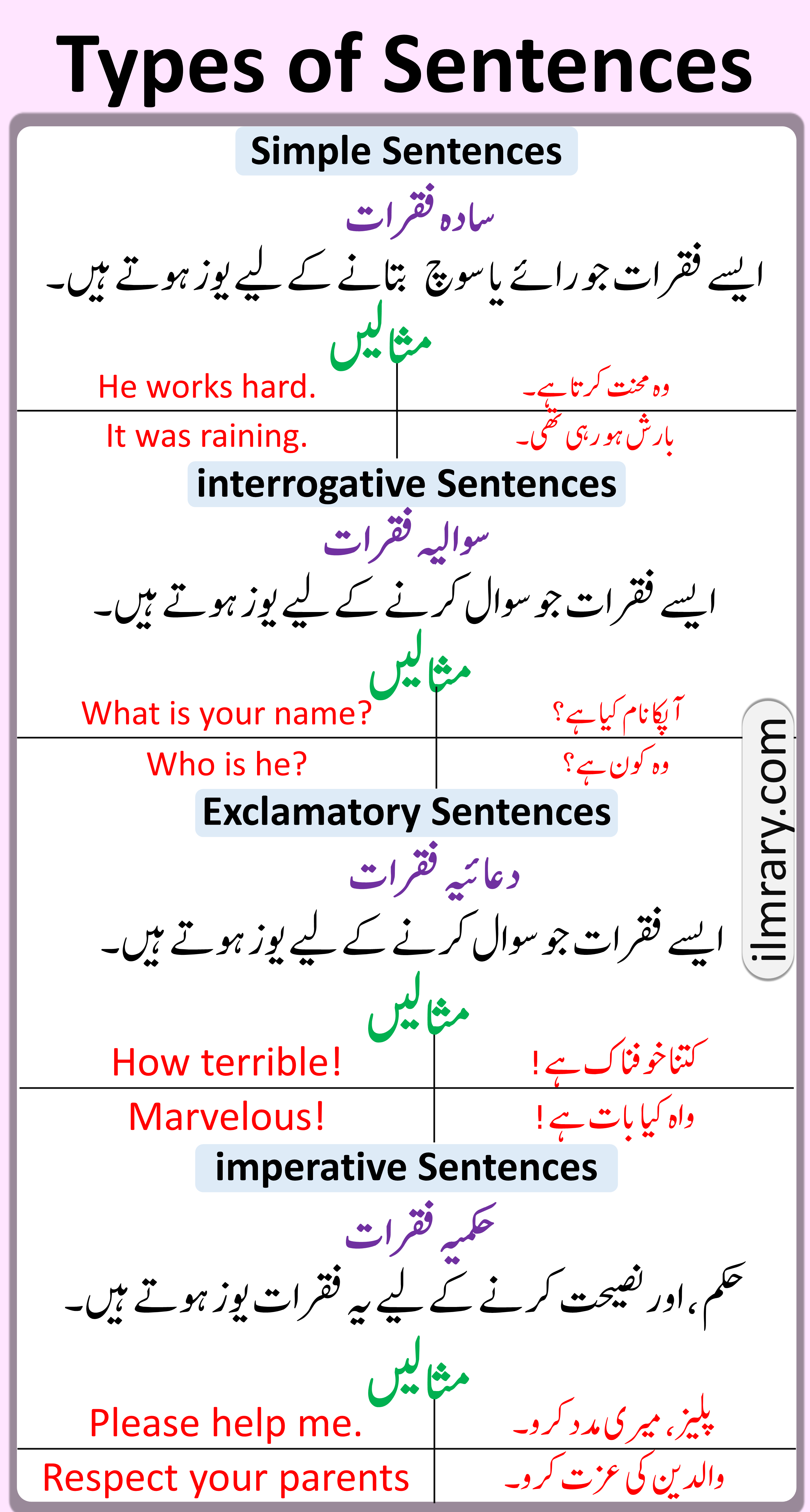types of sentences in english with examples