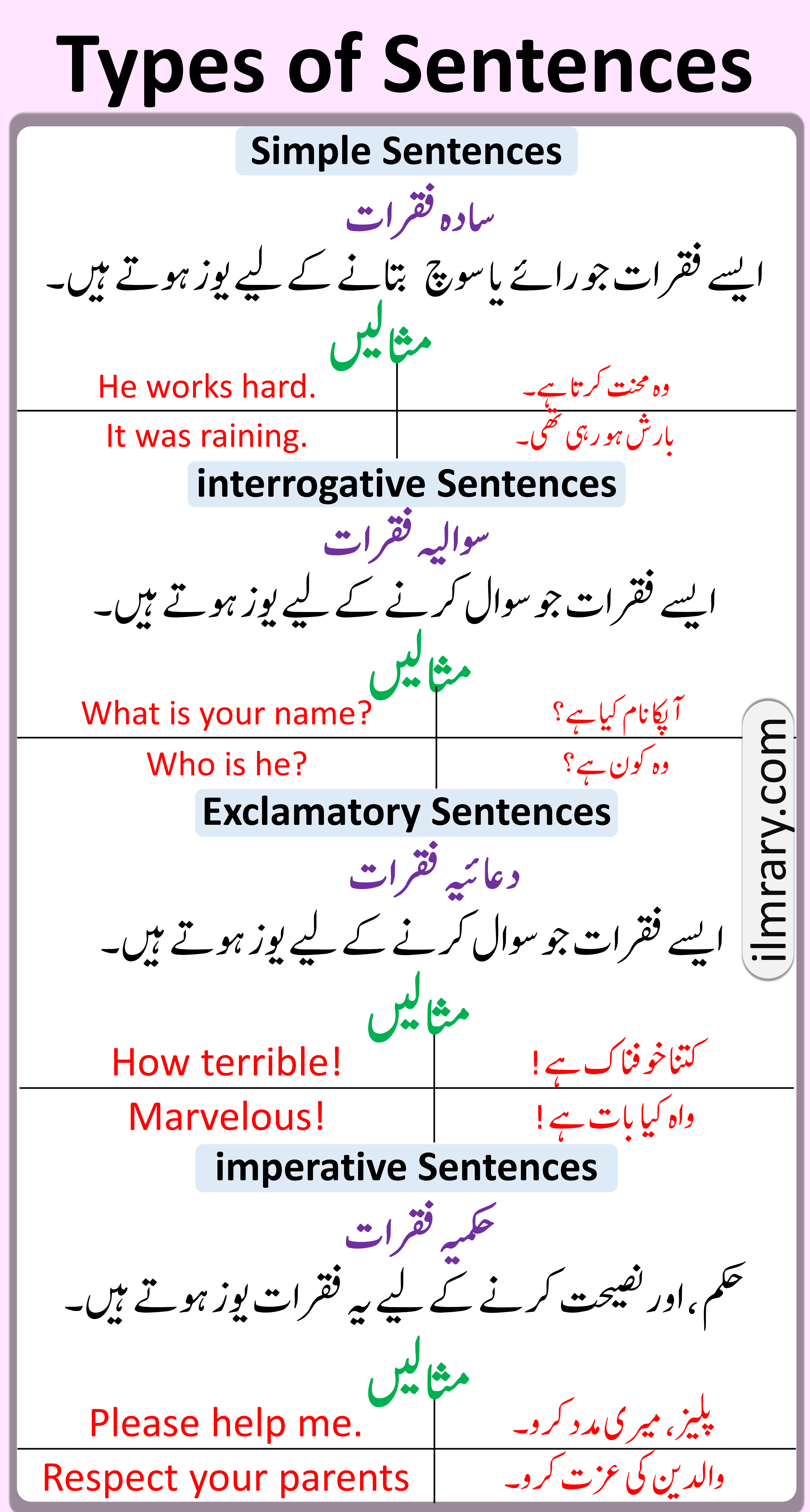 kind-of-sentences-in-english-4-types-of-sentences-in-english-with