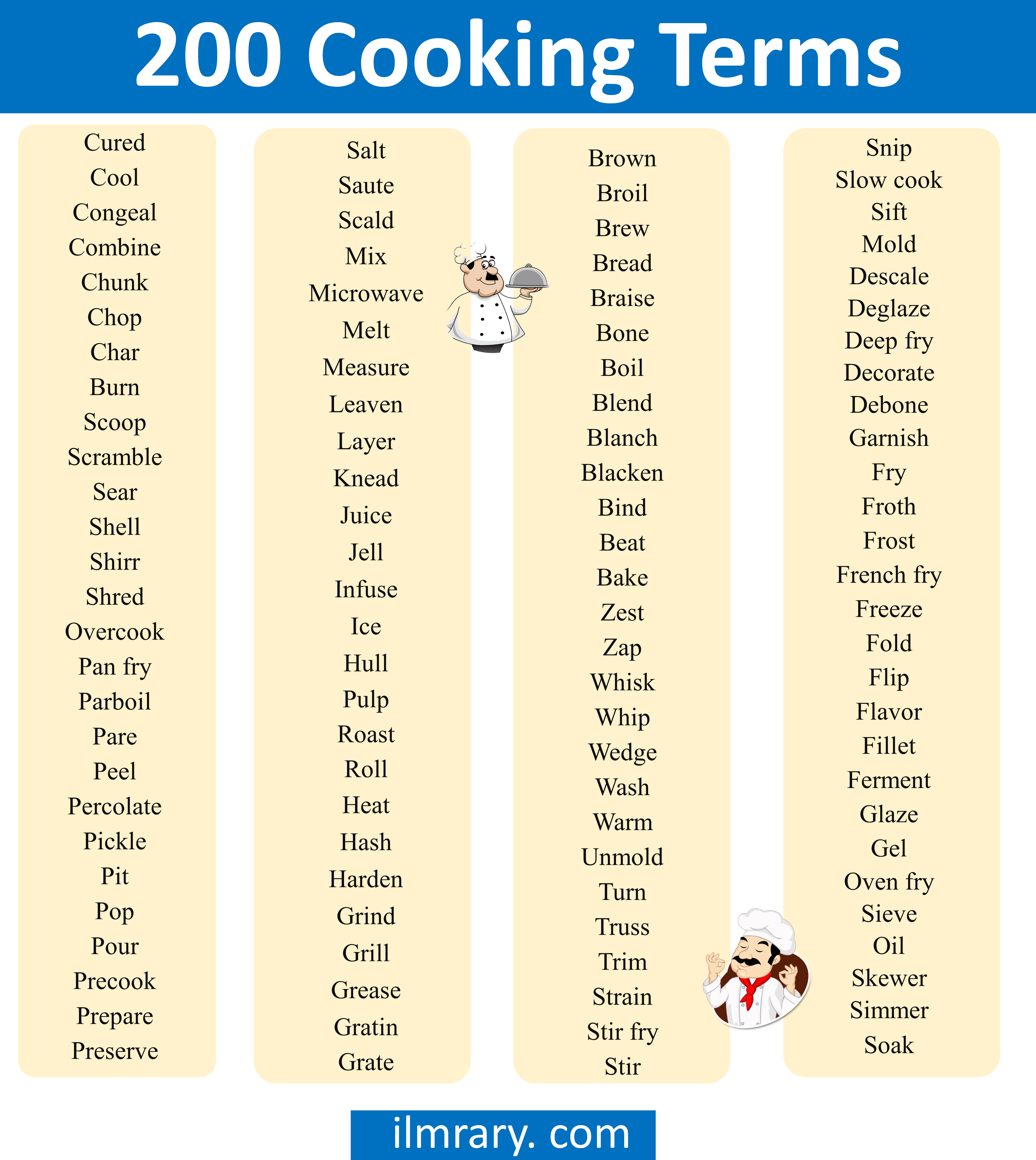 200+ List of Cooking Terms Vocabulary in English 