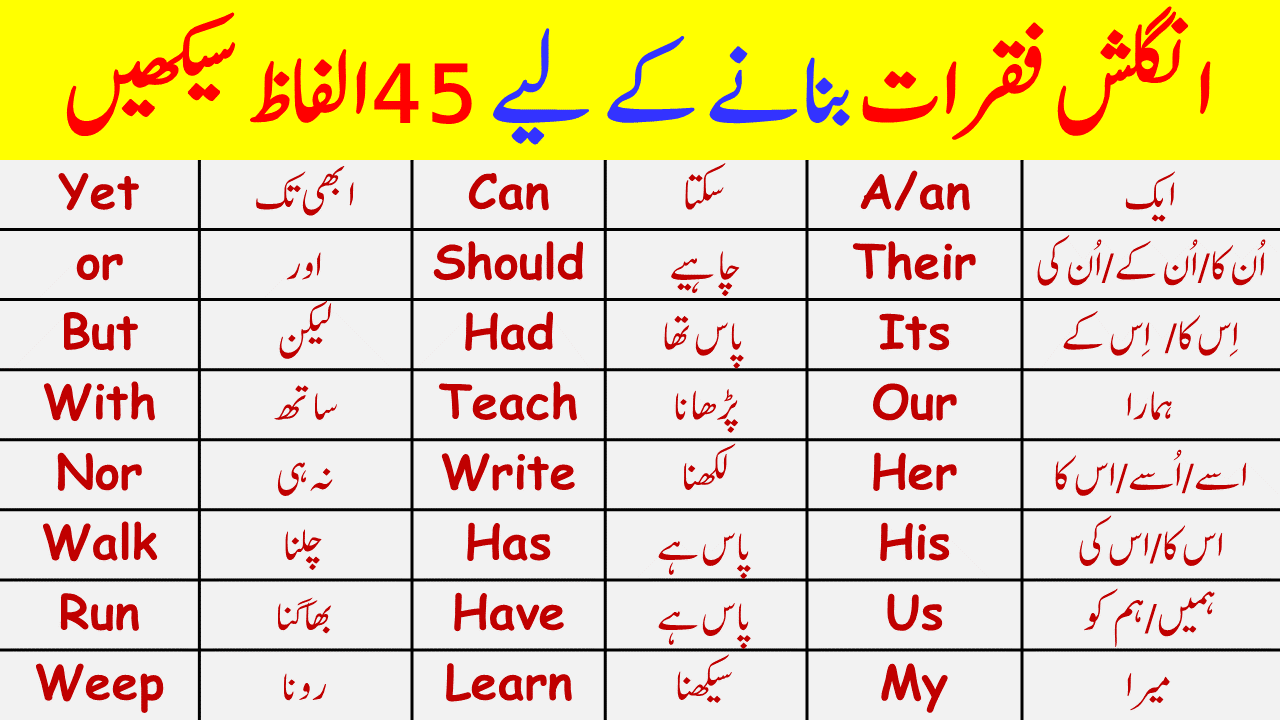 45 English Vocabulary Words in Urdu For Making Sentences