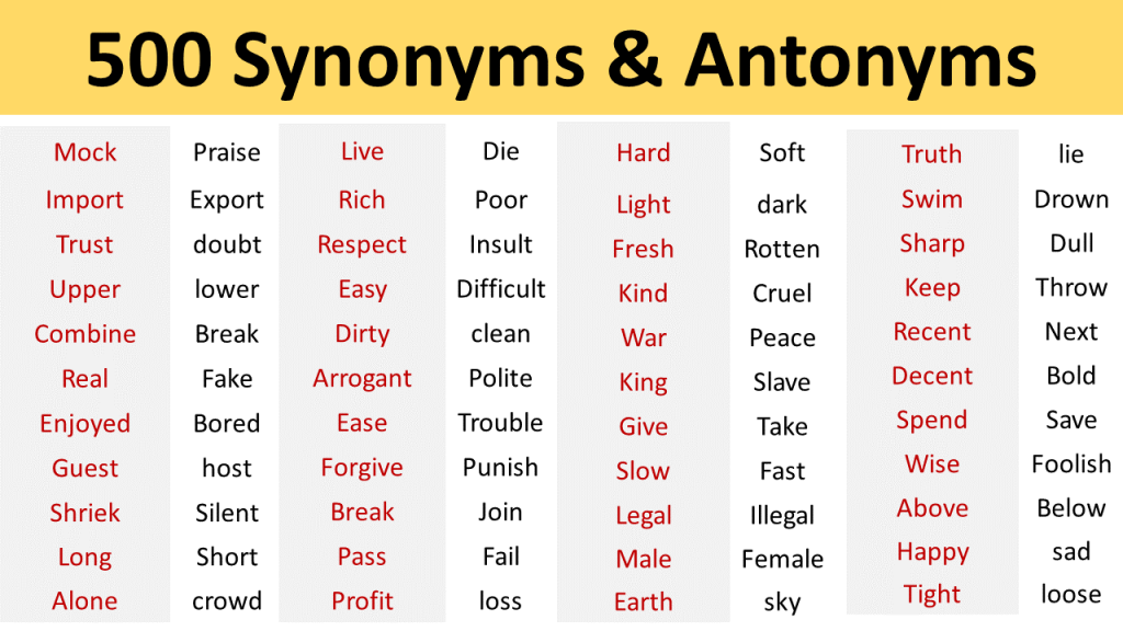 400 synonym and antonyms - S . Words Synonyms Antonyms 1 Acumen Awareness,  brilliance Stupidity, - Studocu