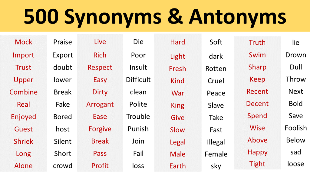 List of 400 English Synonyms & Antonyms – Practice to Beat Competition