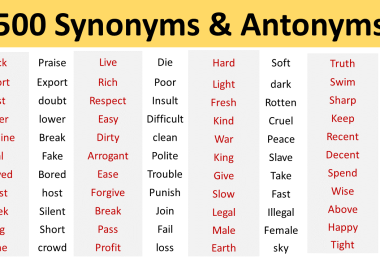 500 list of Common Synonyms and Antonyms in English- A to Z Synonyms