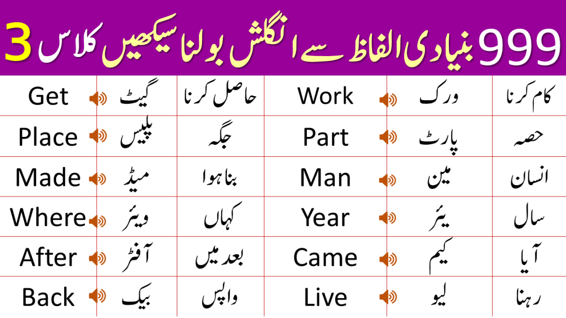 999 Basic Vocabulary Words Course in Urdu | Class 3