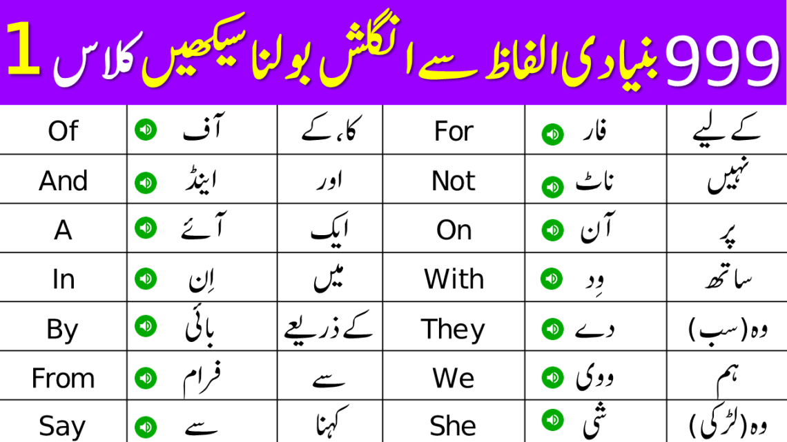 999 Basic Vocabulary Words Course in Urdu | Class 1