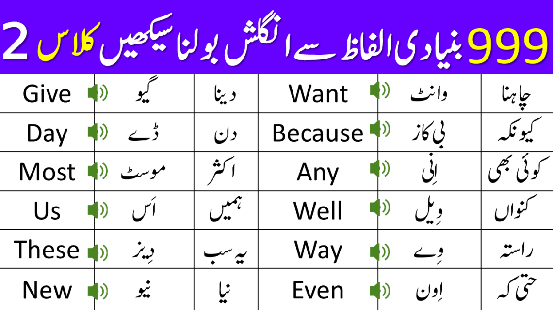 Basic English vocabulary course in Urdu | Class 2