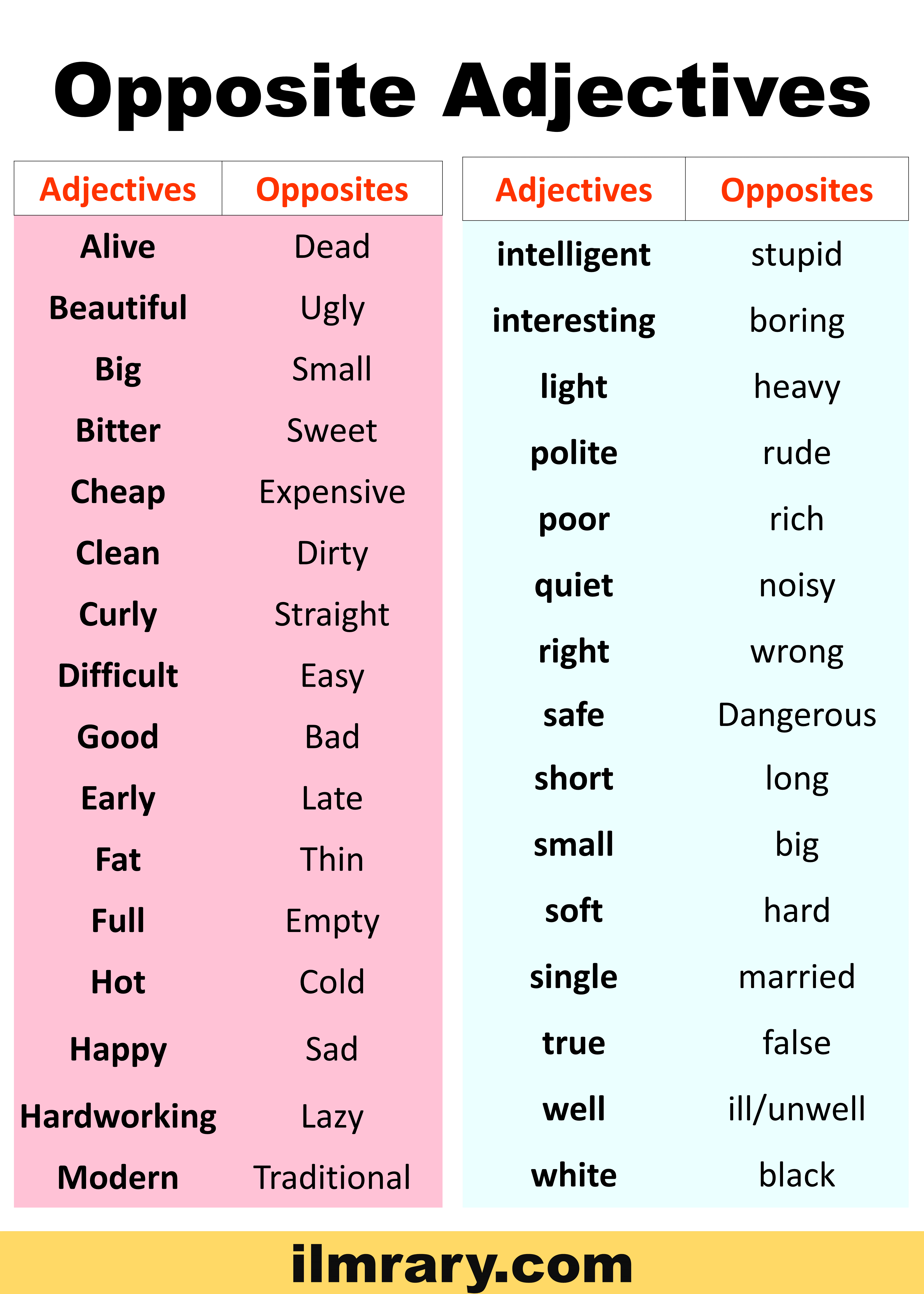 100 List of Opposite Adjectives in English