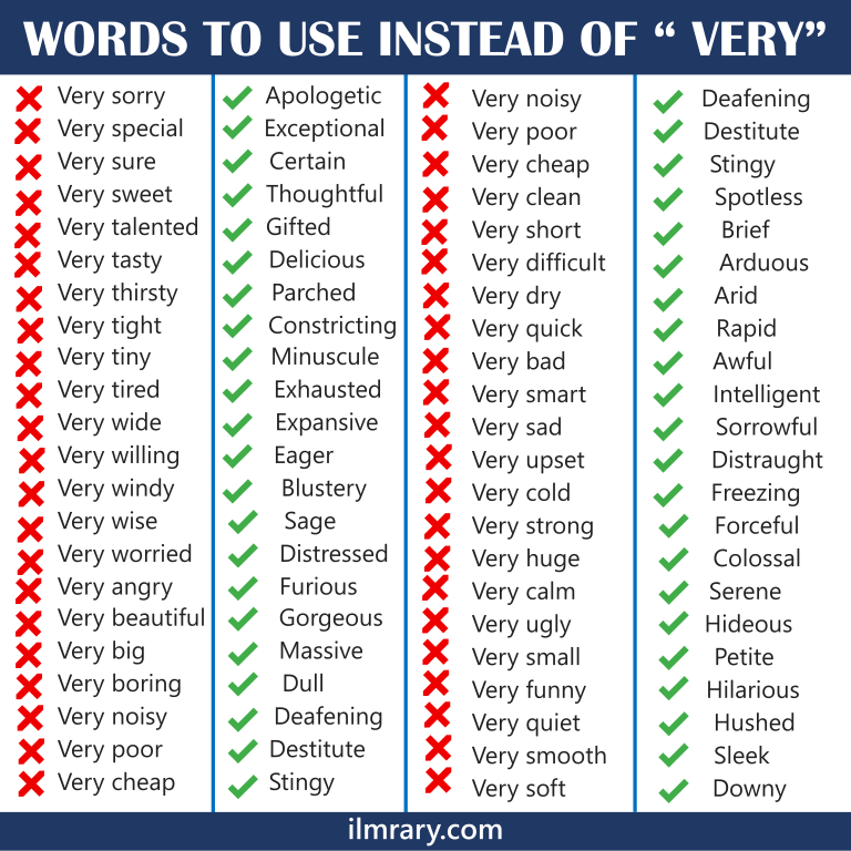 200+ Words To Use Instead of Very in English PDF - iLmrary