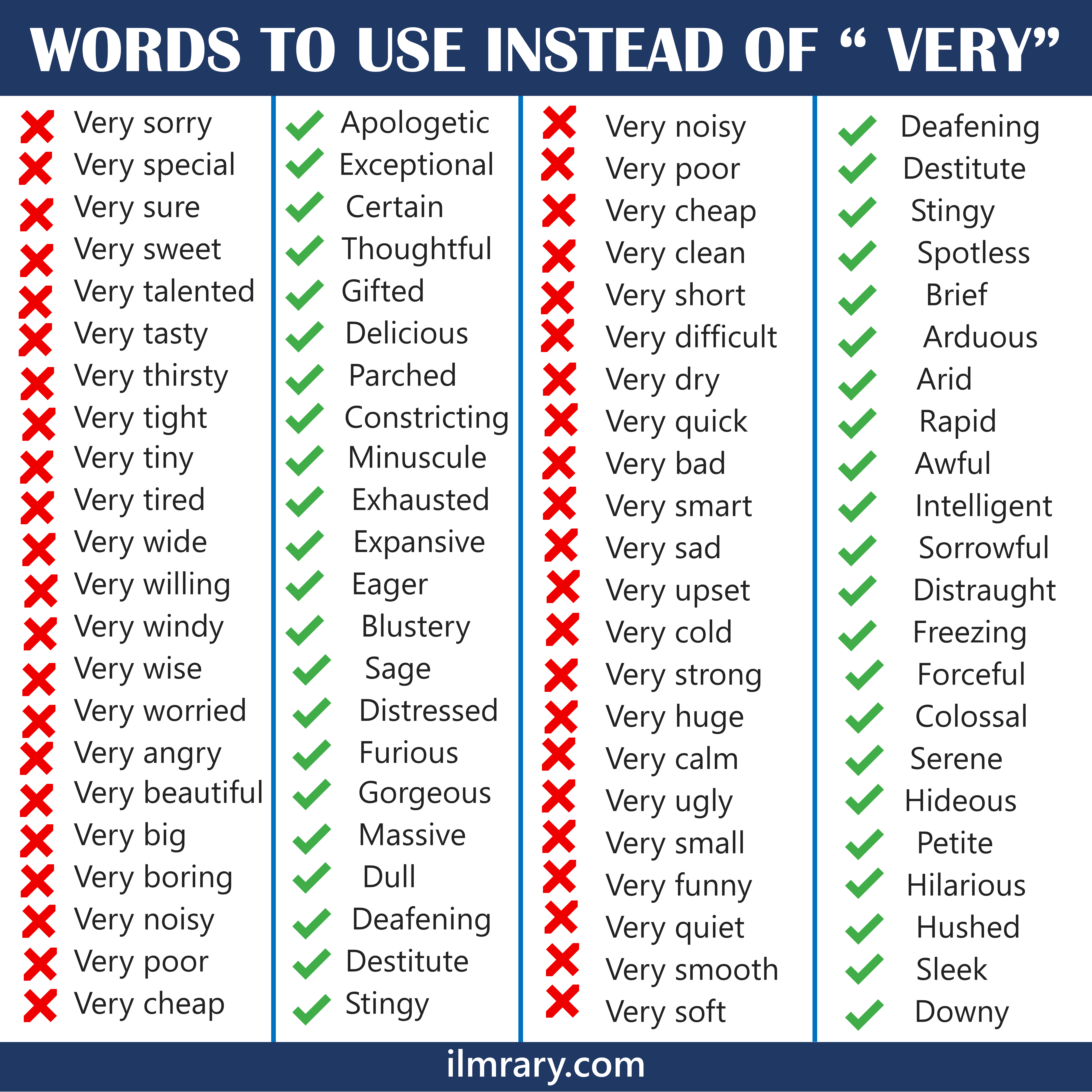  200+ Words To Use Instead of Very in English 