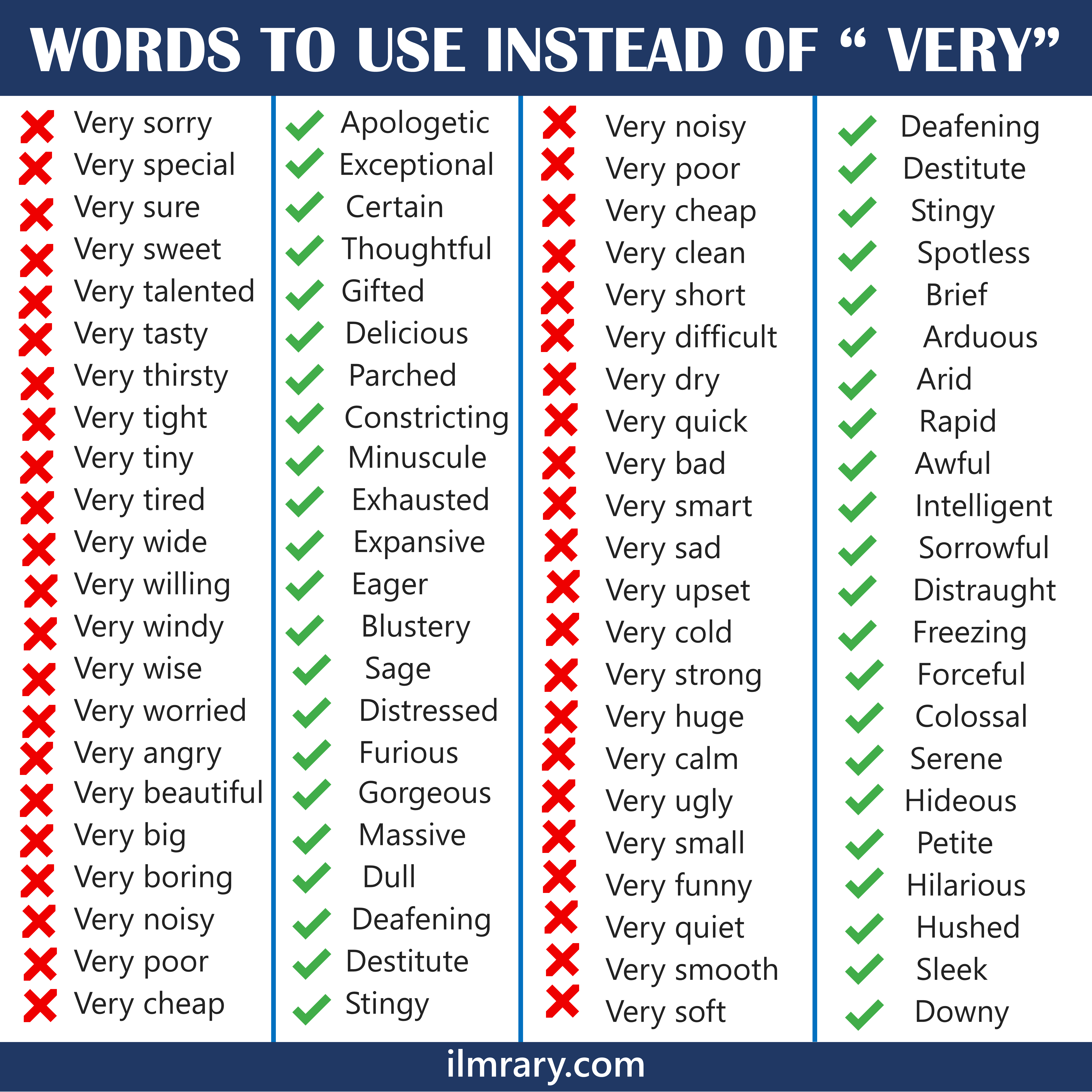 Words To Use Instead Of Very Pdf