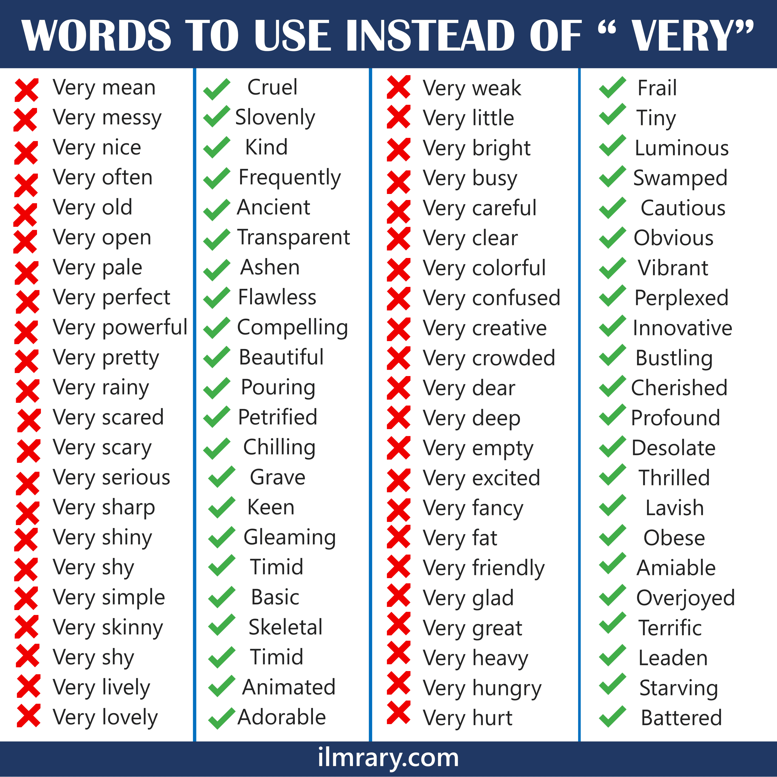 200+ Words To Use Instead of Very in English