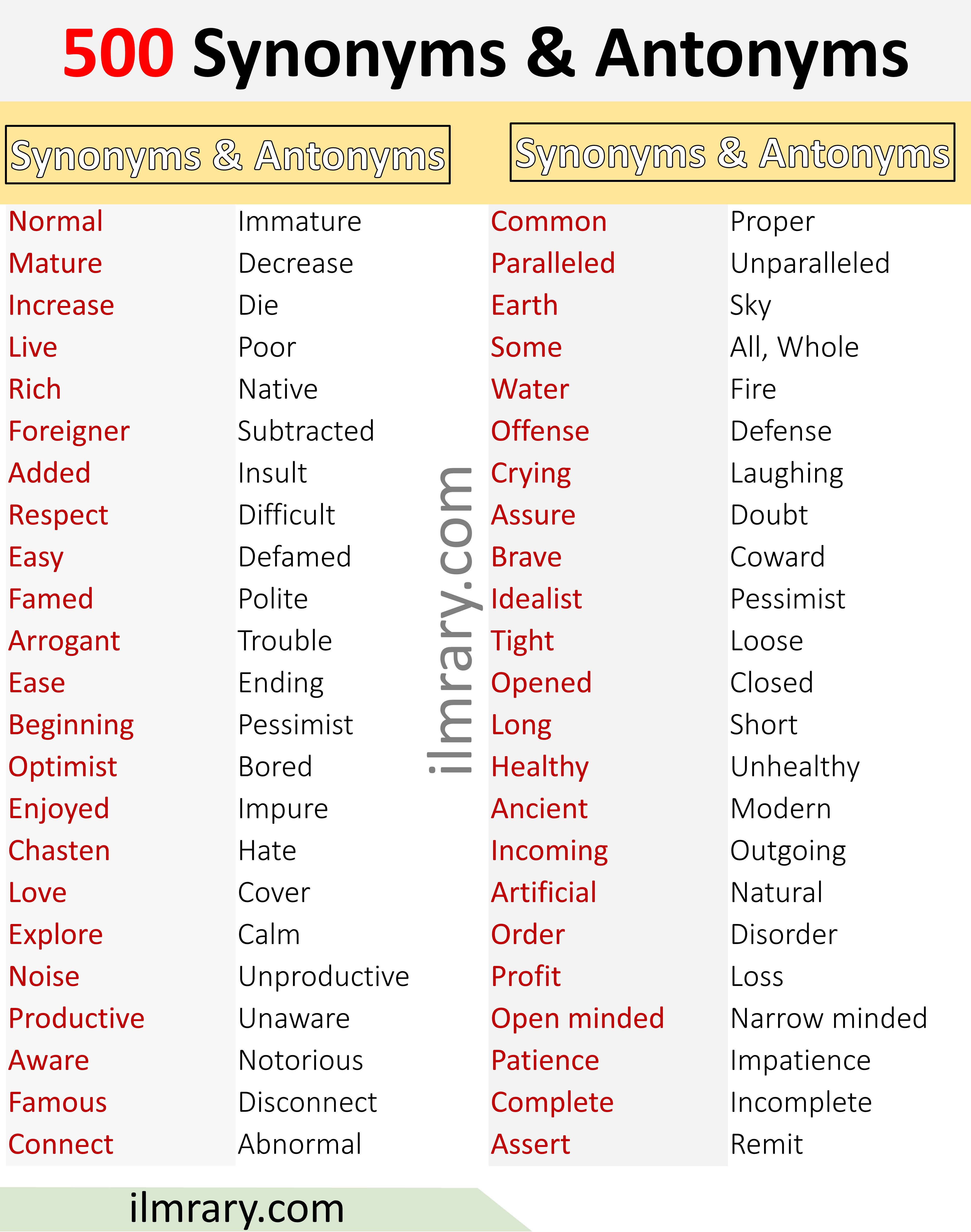 500 list of Common Synonyms and Antonyms in English- A to Z Synonyms & Antonyms