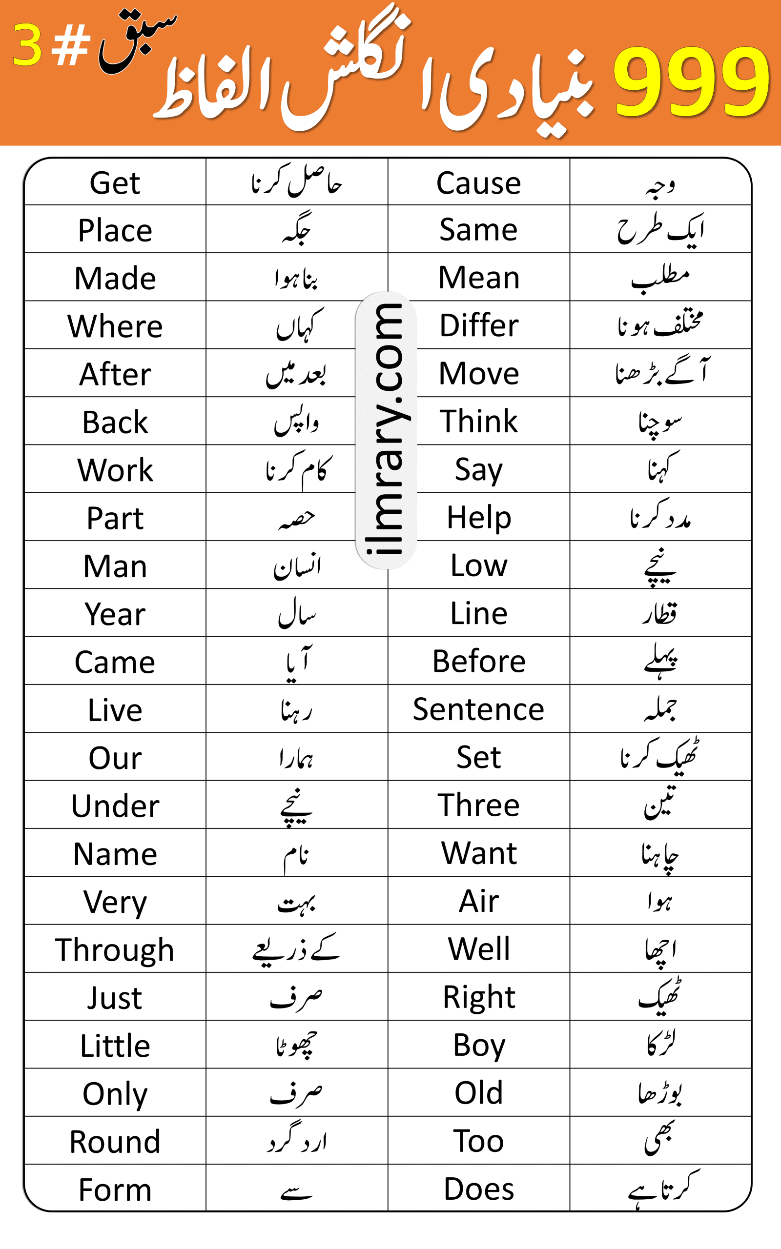 999 Basic Vocabulary Words Course in Urdu | Class 3