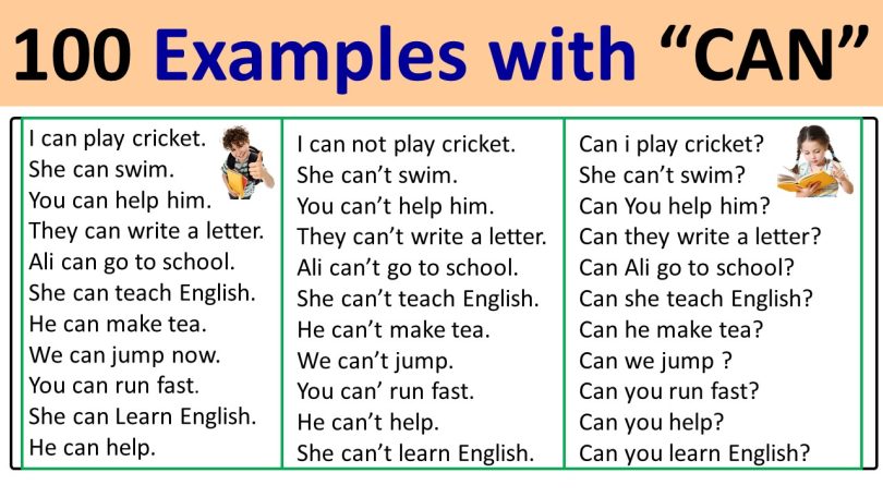 Can Use in Example Sentences - Learn English