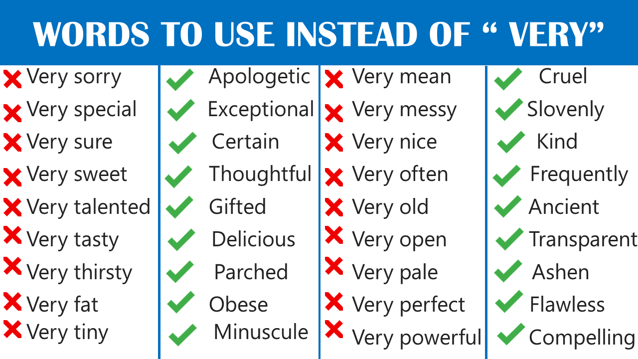 200+ Words To Use Instead of Very in English