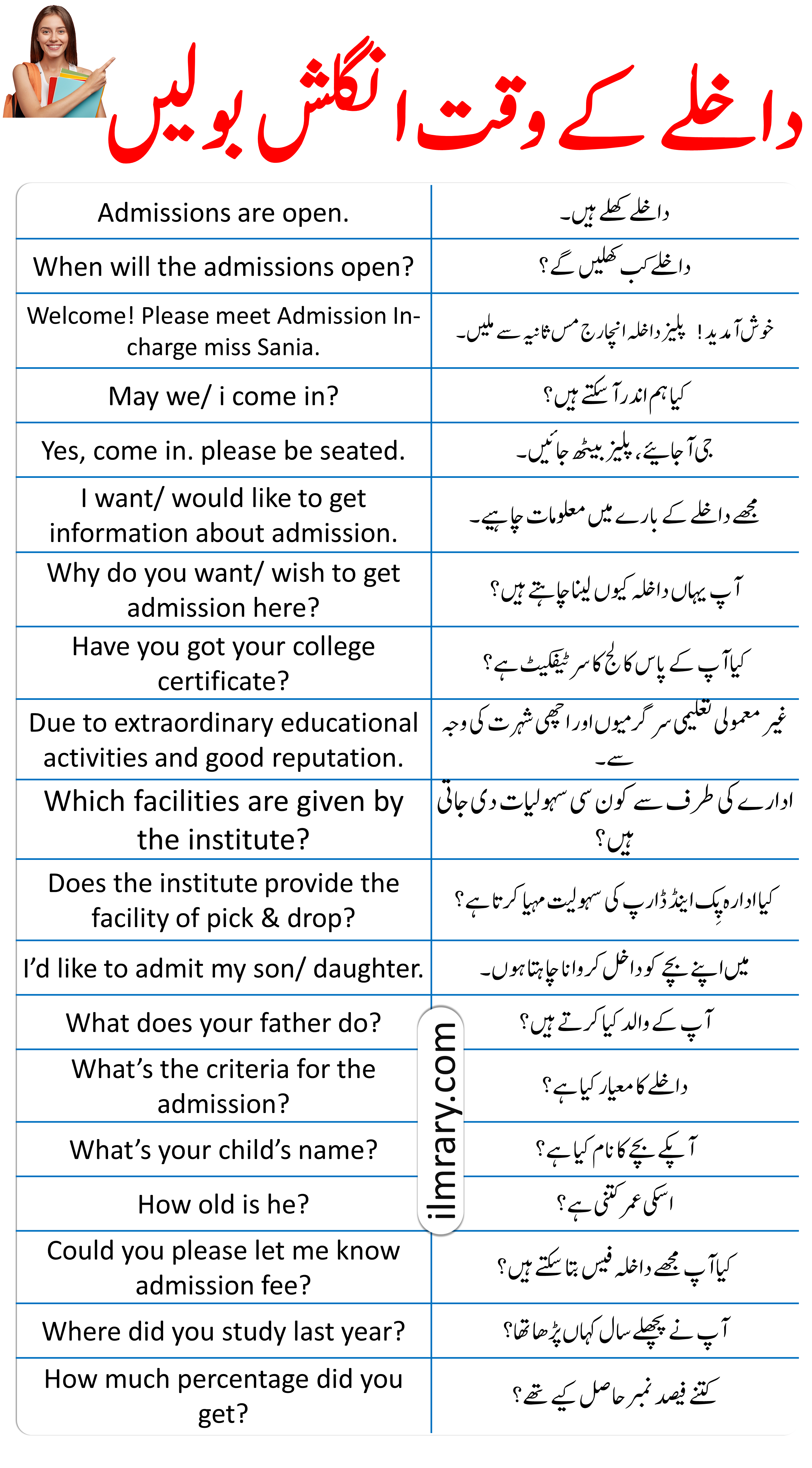 English Speaking Sentences For Admission at College/ School in Urdu​