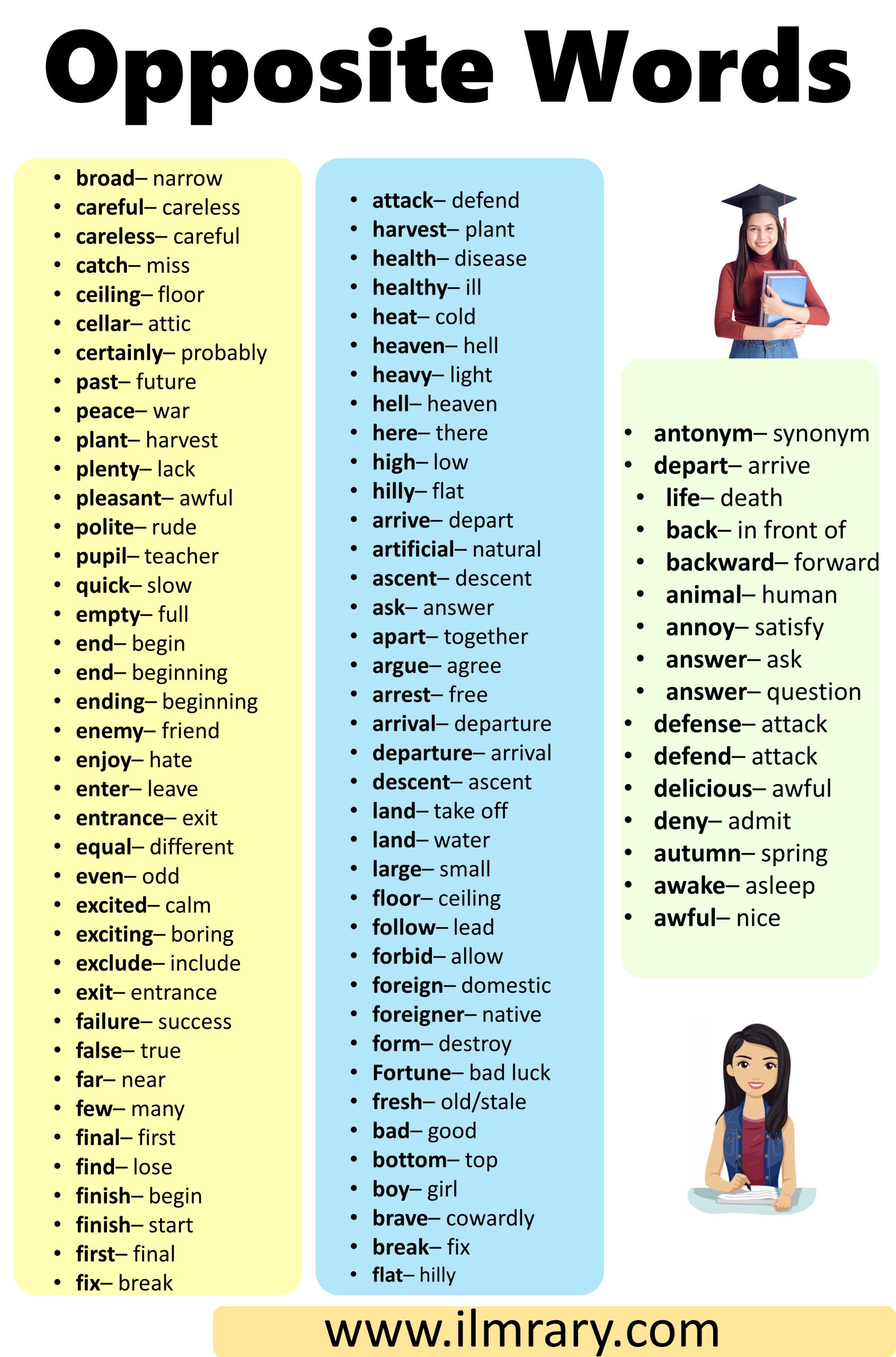 200 Opposite Words in English - English Study Here