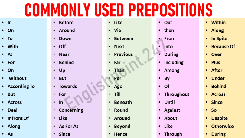 100-commonly-used-prepositions-with-examples-in-english-grammar
