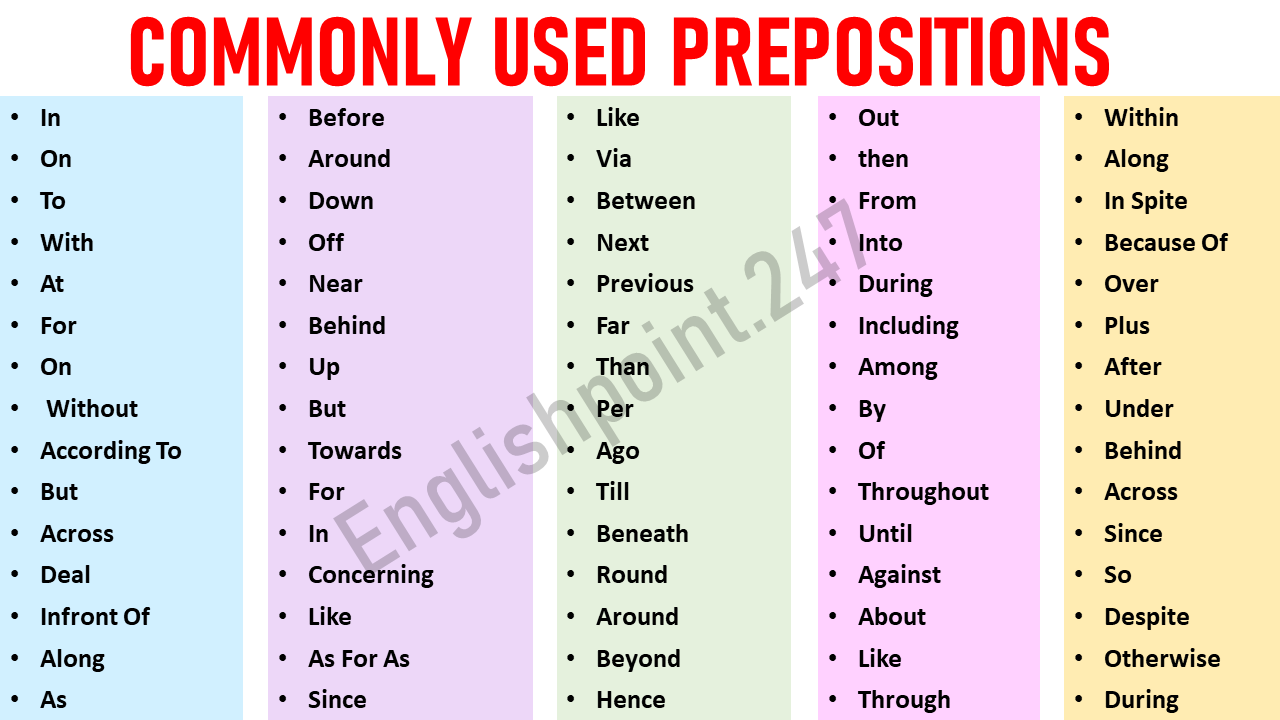 100 Commonly Used Prepositions in English Grammar