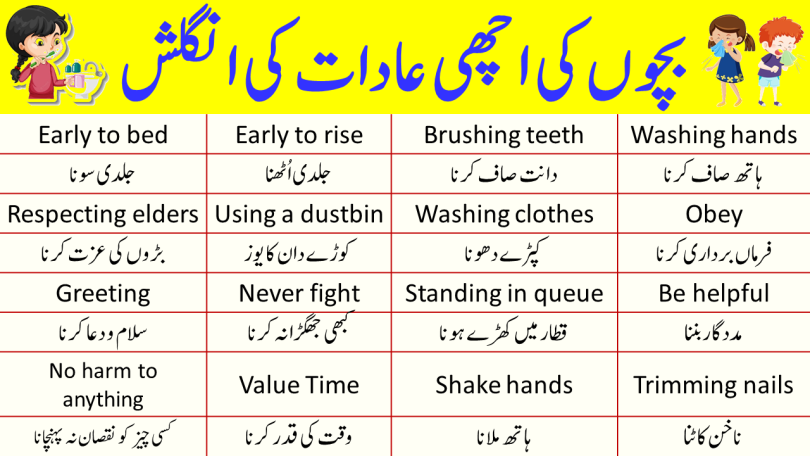 40 English Words to Describe Good Habits of Kids in Urdu