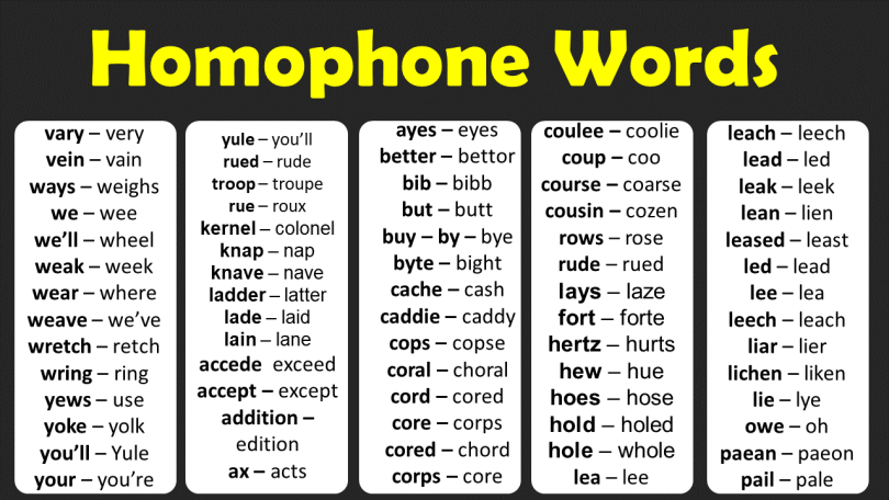 100+ Common Homophone Words List in English