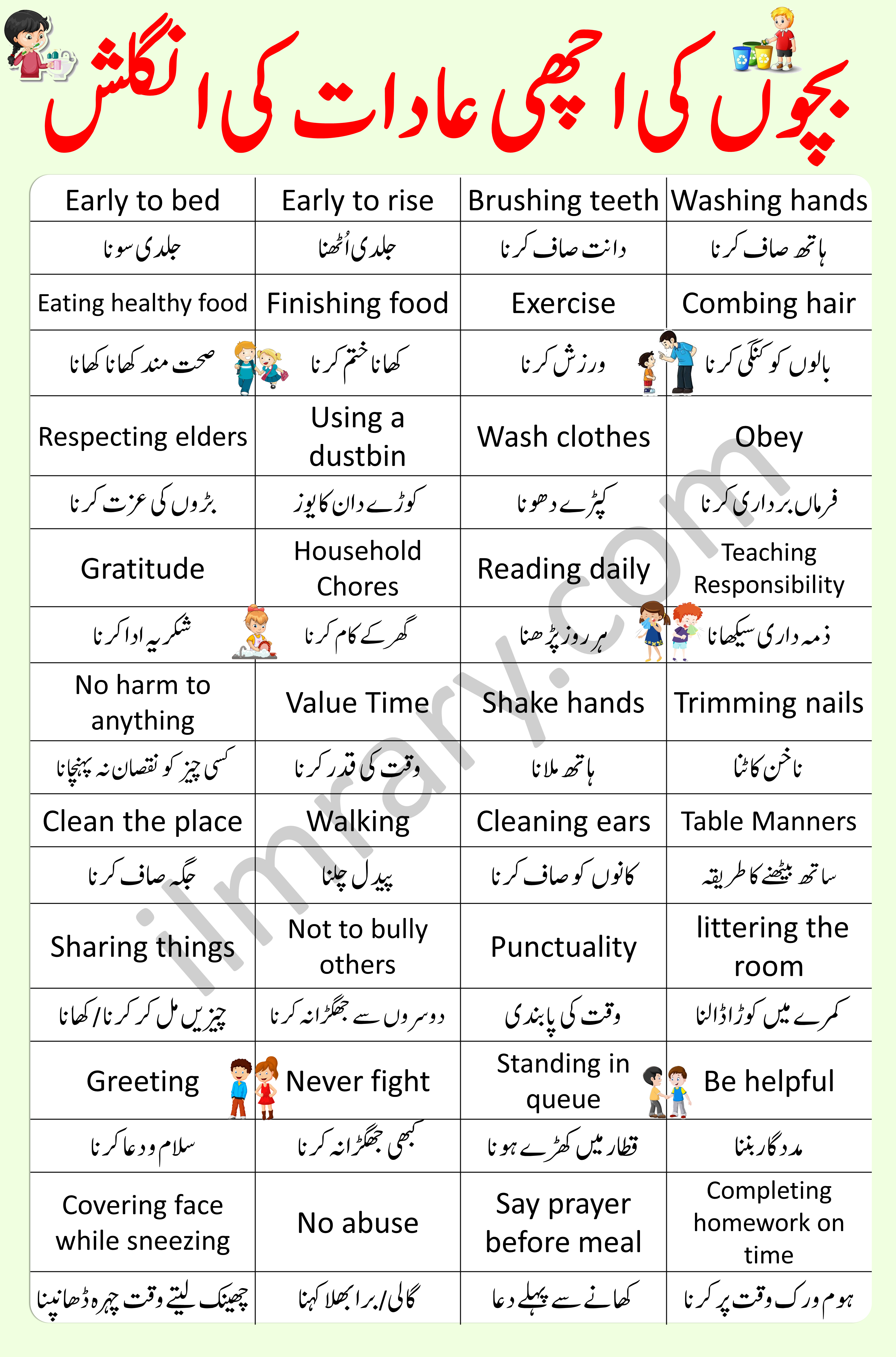 40-english-words-to-describe-good-habits-of-kids-in-urdu