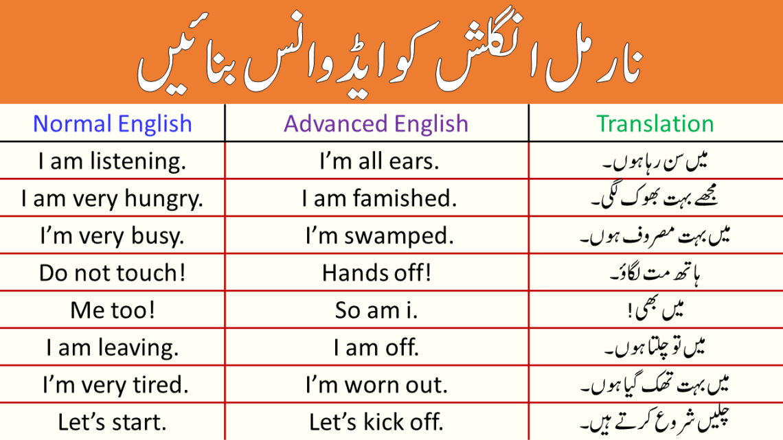 35 Advanced English Speaking Sentences with Urdu Translation