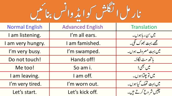 35 Advanced English Speaking Sentences with Urdu Translation