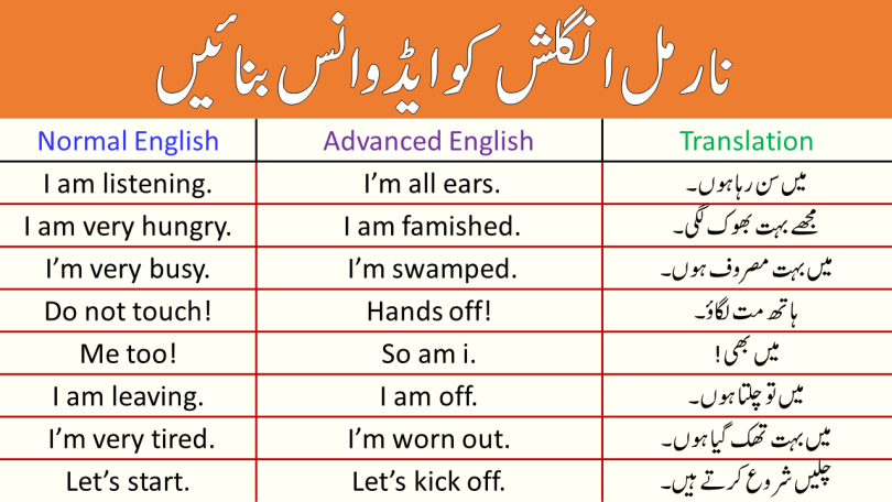 35-advanced-english-speaking-sentences-with-urdu-translation-ilmrary