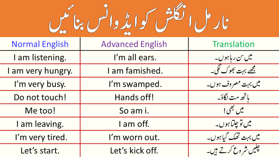 35 Advanced English Speaking Sentences with Urdu Translation